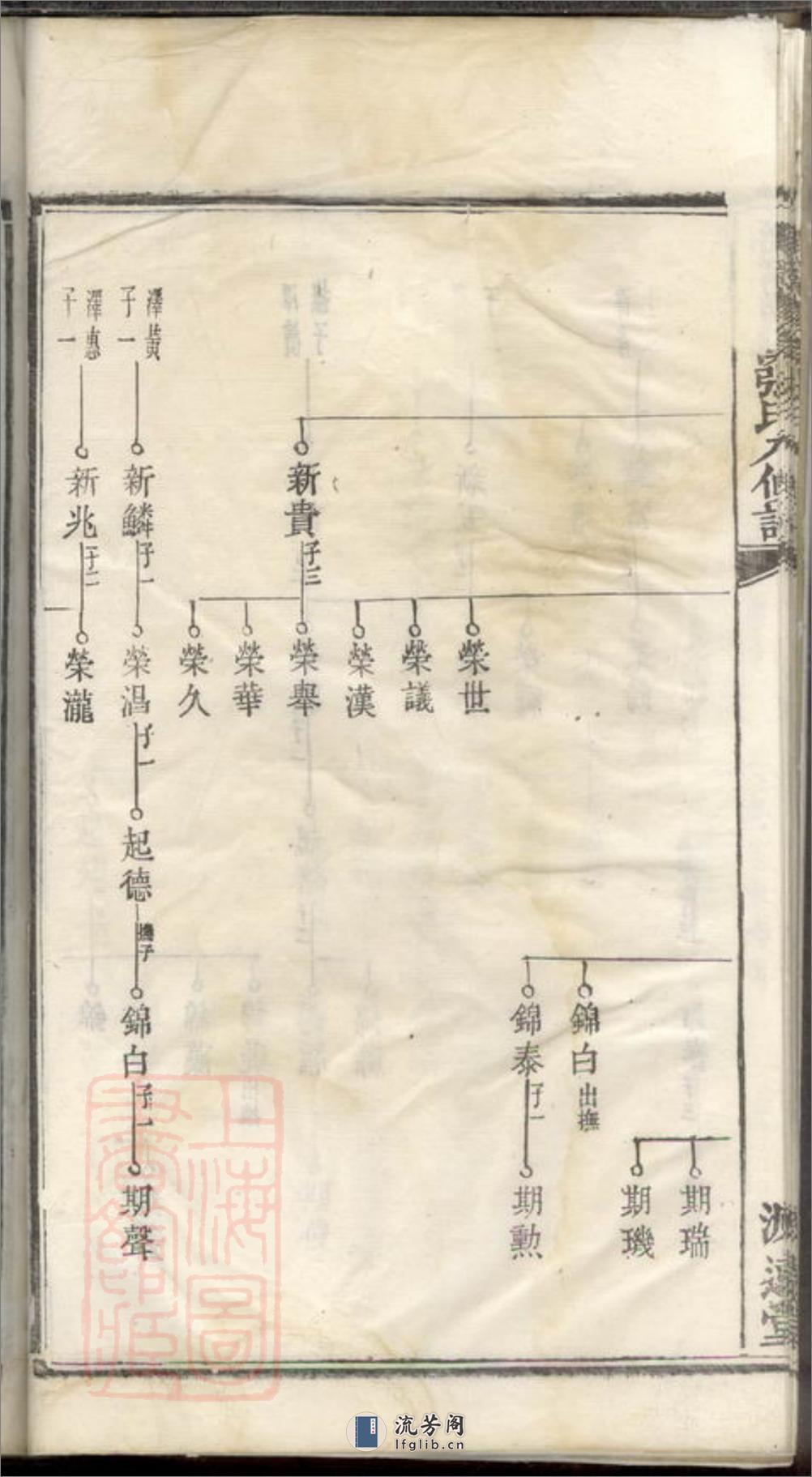 沩宁汤溪张氏八修族谱：[宁乡] - 第20页预览图