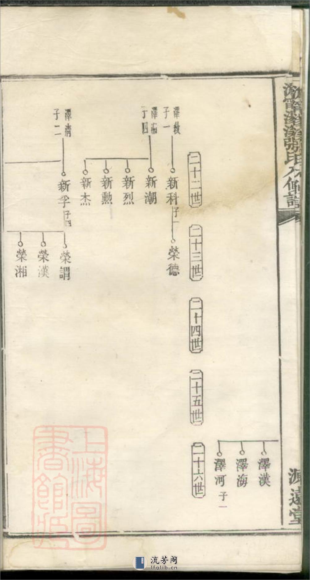 沩宁汤溪张氏八修族谱：[宁乡] - 第8页预览图