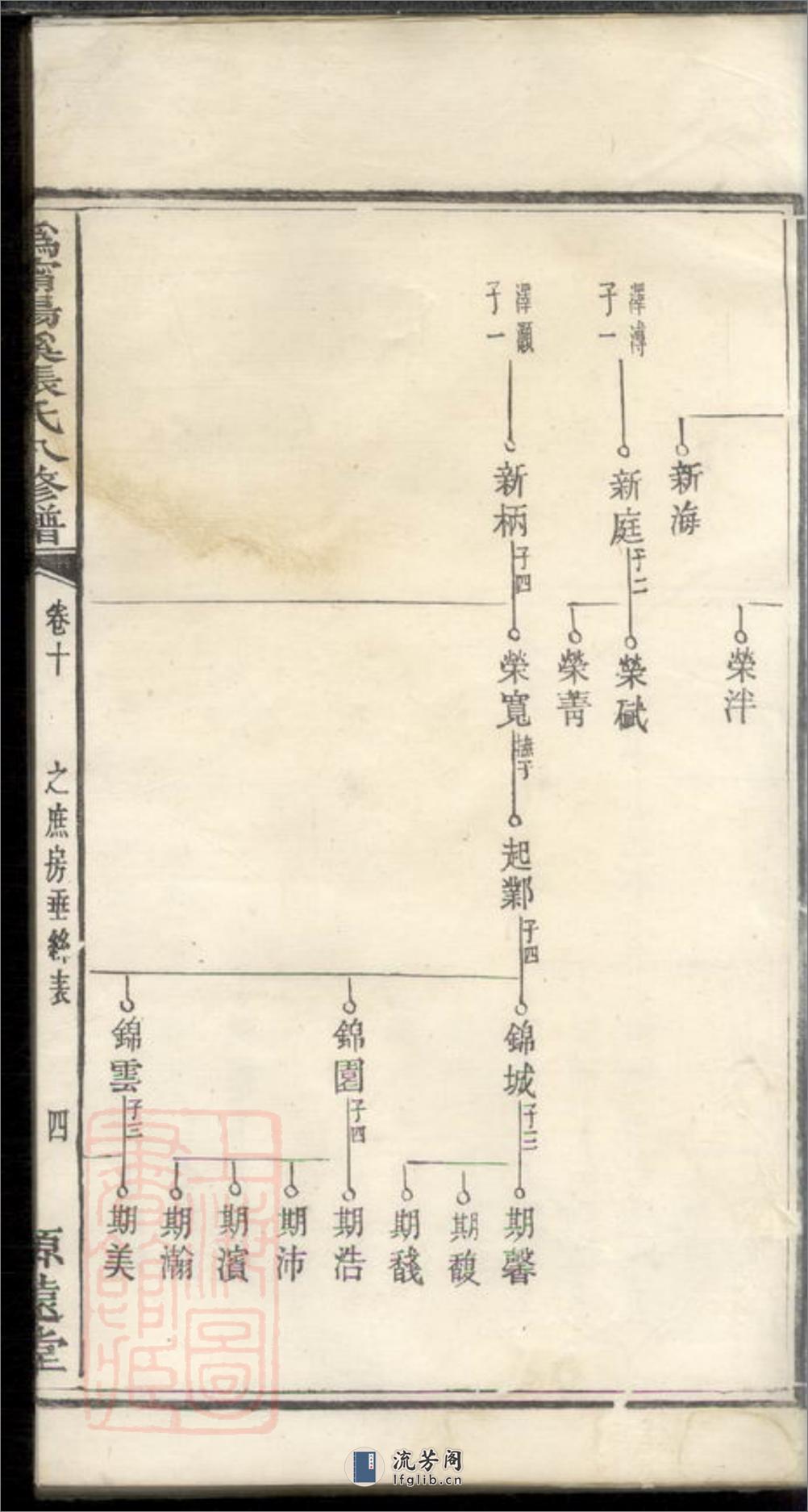 沩宁汤溪张氏八修族谱：[宁乡] - 第9页预览图