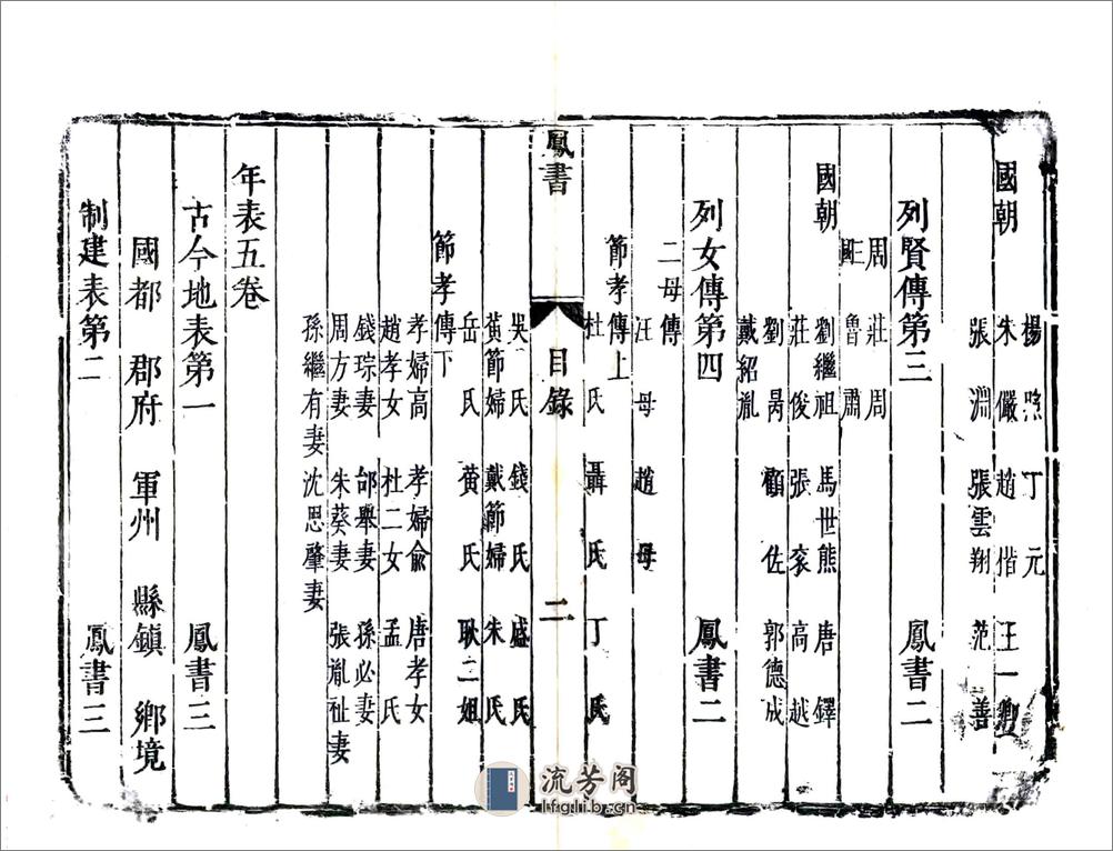 凤阳新书（天启） - 第14页预览图