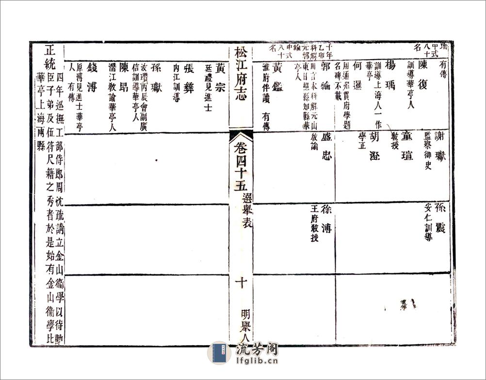 松江府续志（光绪）卷45-56 - 第10页预览图