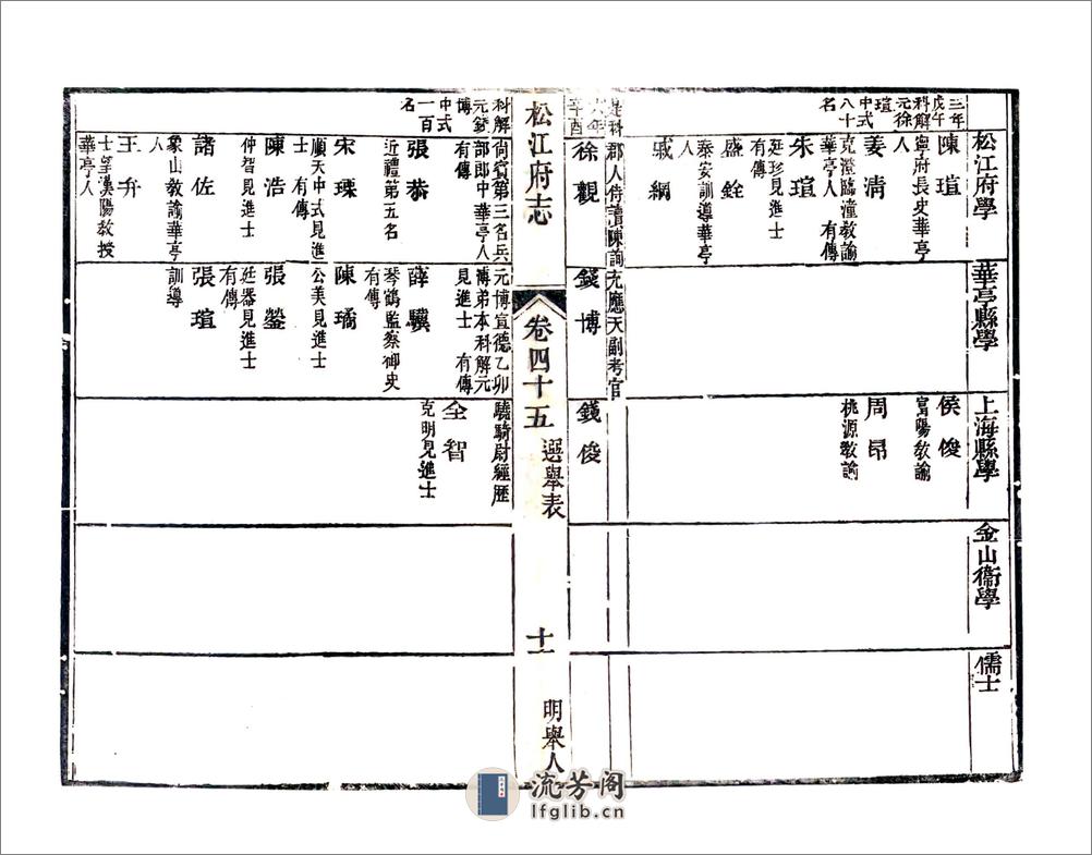 松江府续志（光绪）卷45-56 - 第11页预览图