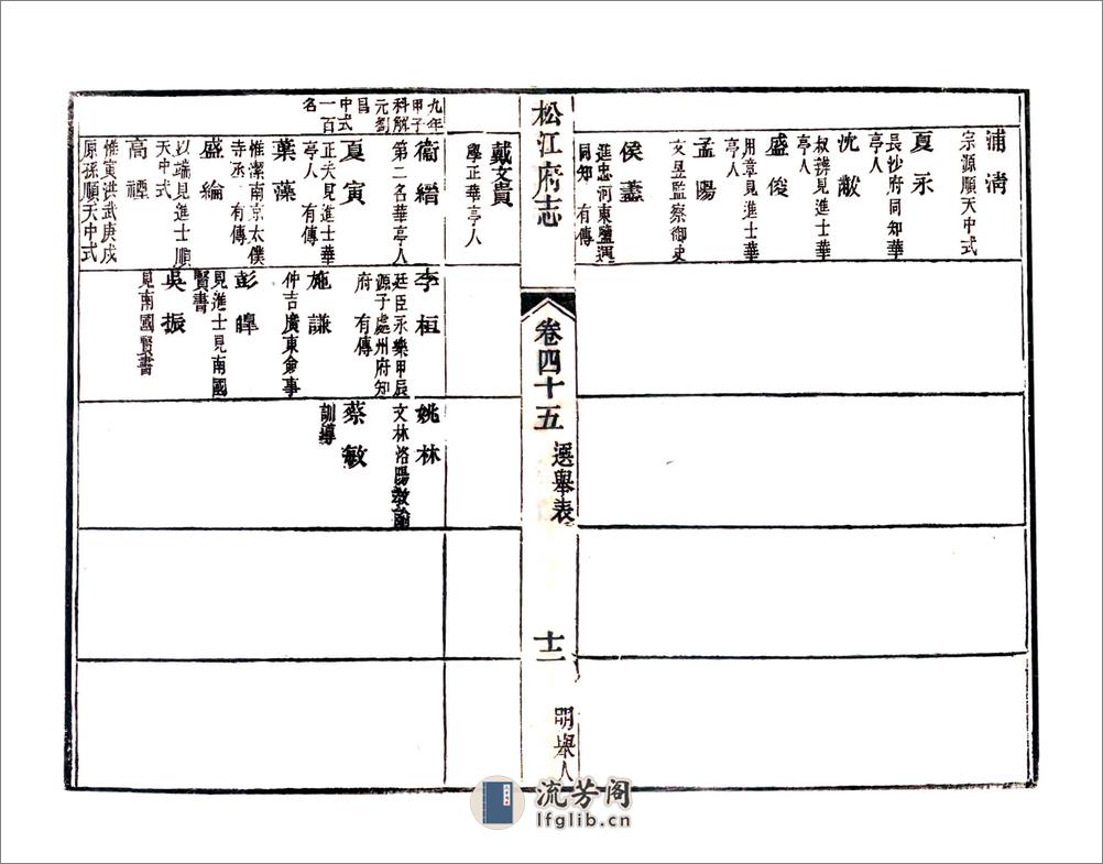 松江府续志（光绪）卷45-56 - 第12页预览图