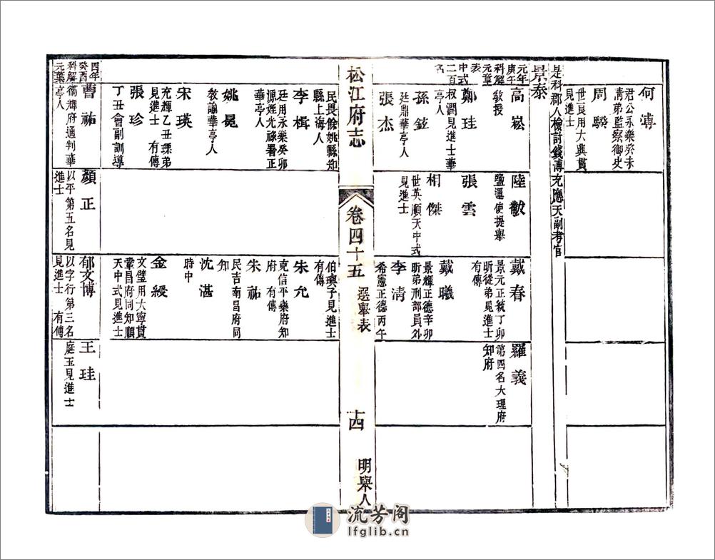 松江府续志（光绪）卷45-56 - 第14页预览图