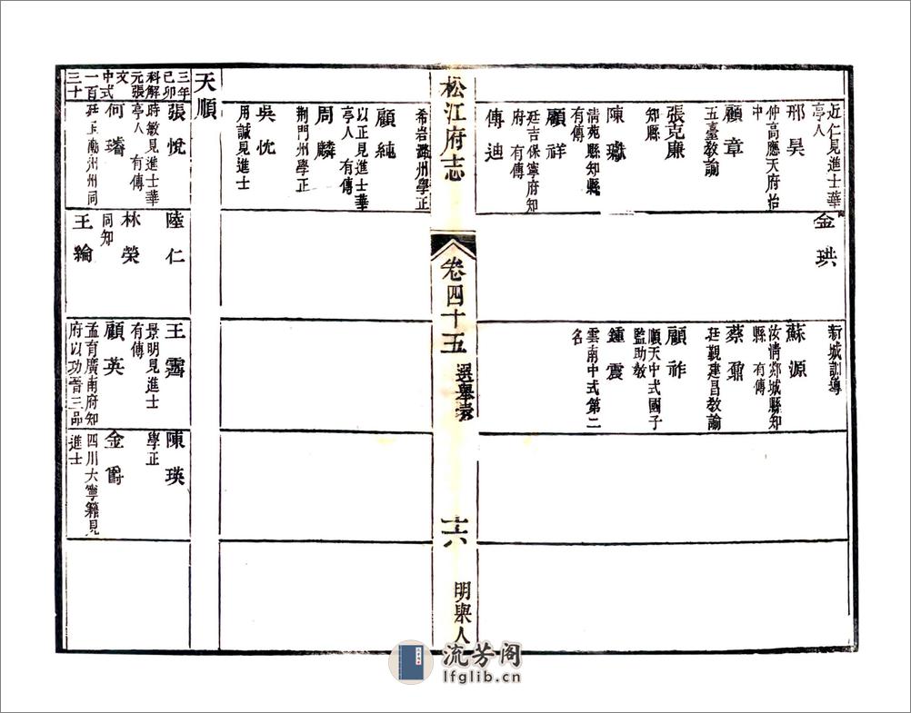 松江府续志（光绪）卷45-56 - 第16页预览图