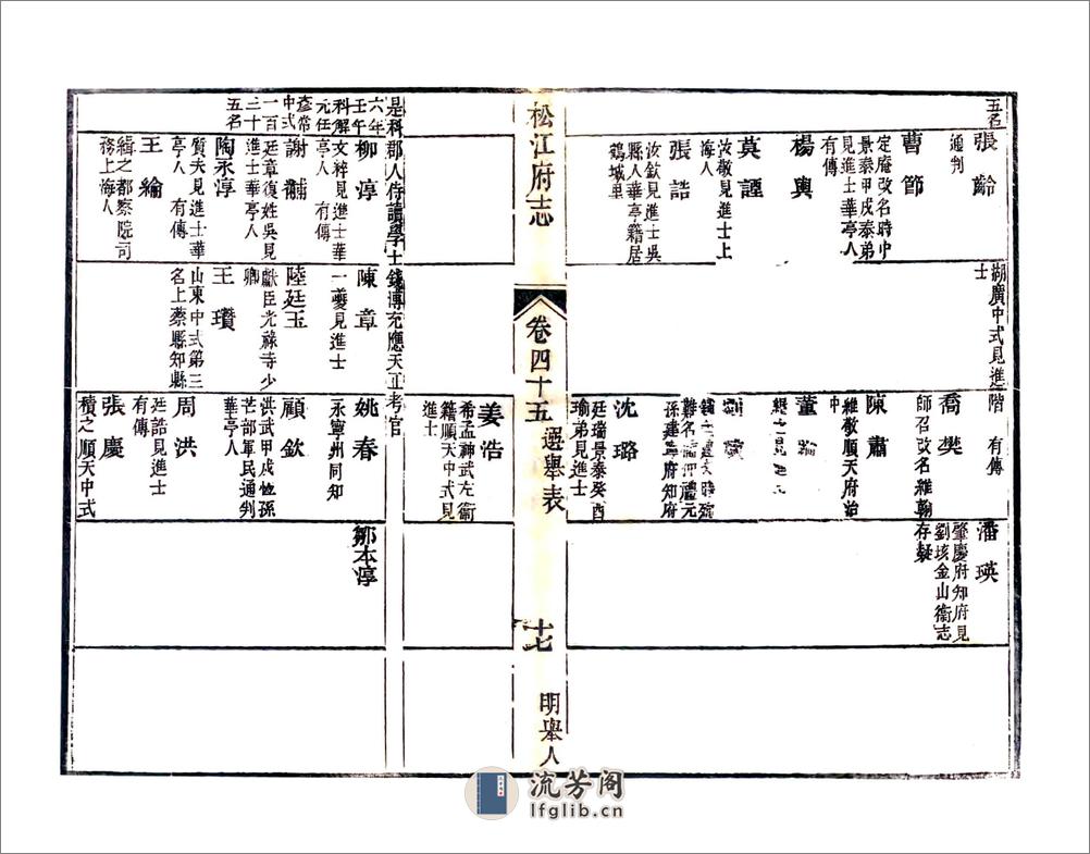 松江府续志（光绪）卷45-56 - 第17页预览图