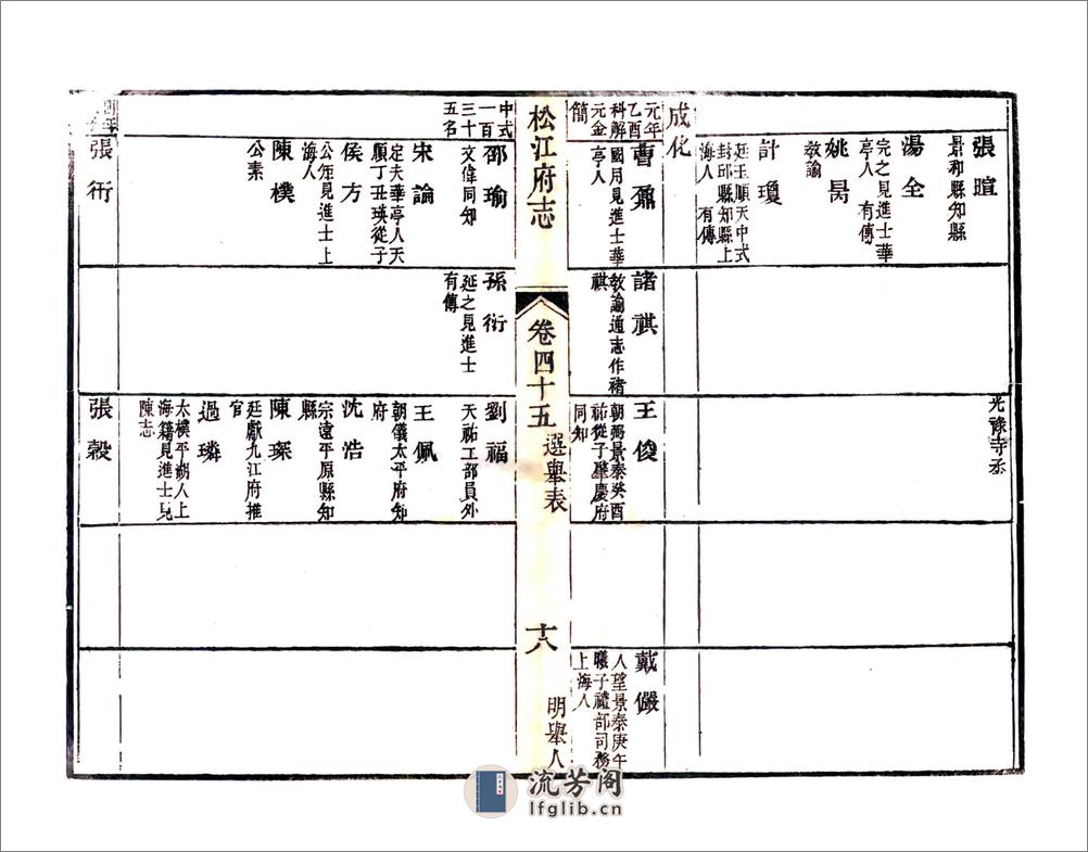 松江府续志（光绪）卷45-56 - 第18页预览图