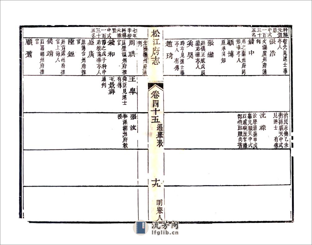 松江府续志（光绪）卷45-56 - 第19页预览图