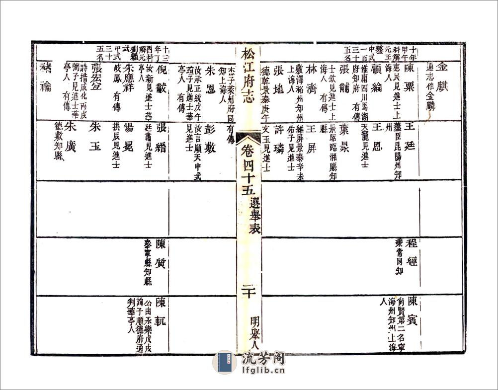 松江府续志（光绪）卷45-56 - 第20页预览图