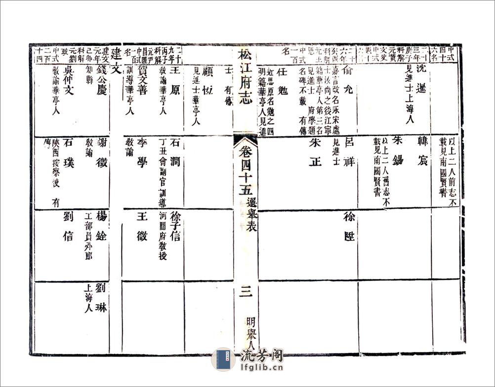 松江府续志（光绪）卷45-56 - 第3页预览图