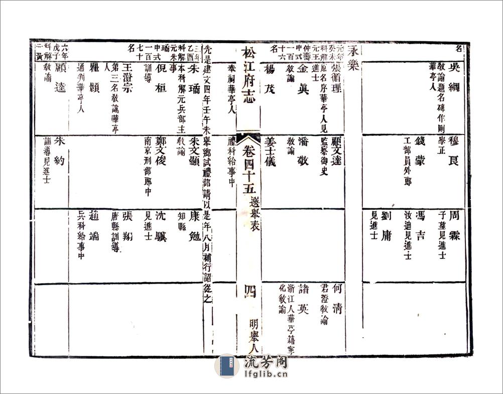 松江府续志（光绪）卷45-56 - 第4页预览图