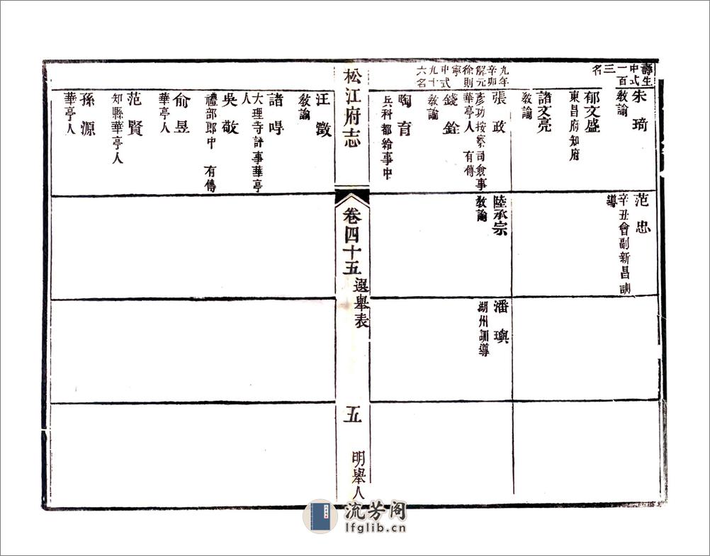 松江府续志（光绪）卷45-56 - 第5页预览图