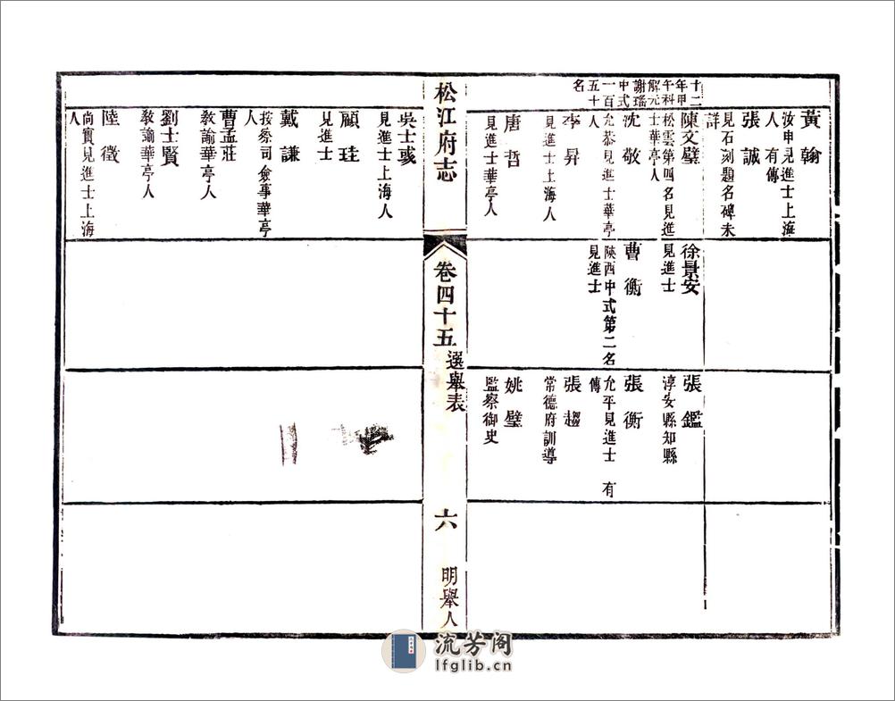 松江府续志（光绪）卷45-56 - 第6页预览图