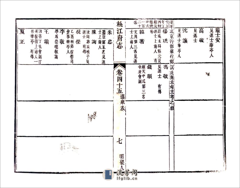 松江府续志（光绪）卷45-56 - 第7页预览图