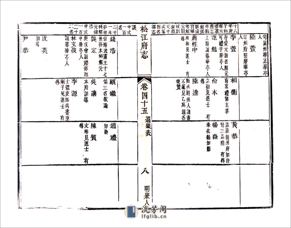 松江府续志（光绪）卷45-56 - 第8页预览图