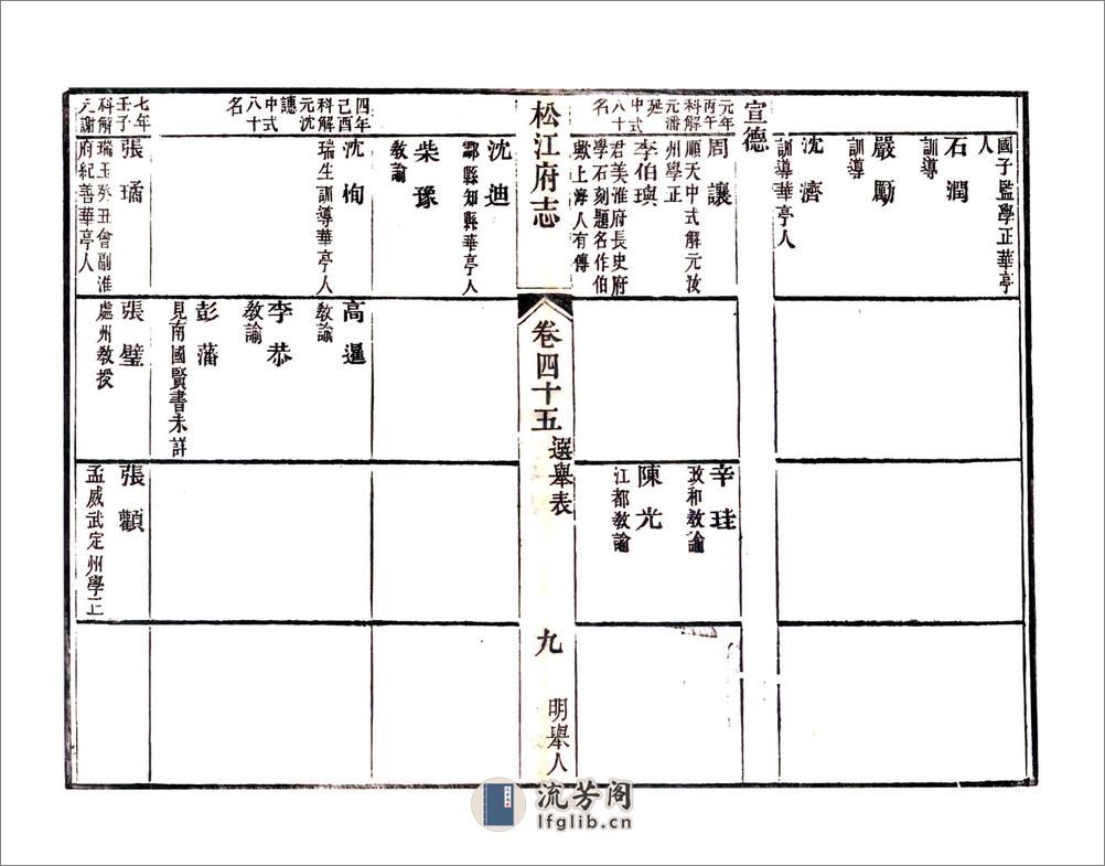 松江府续志（光绪）卷45-56 - 第9页预览图