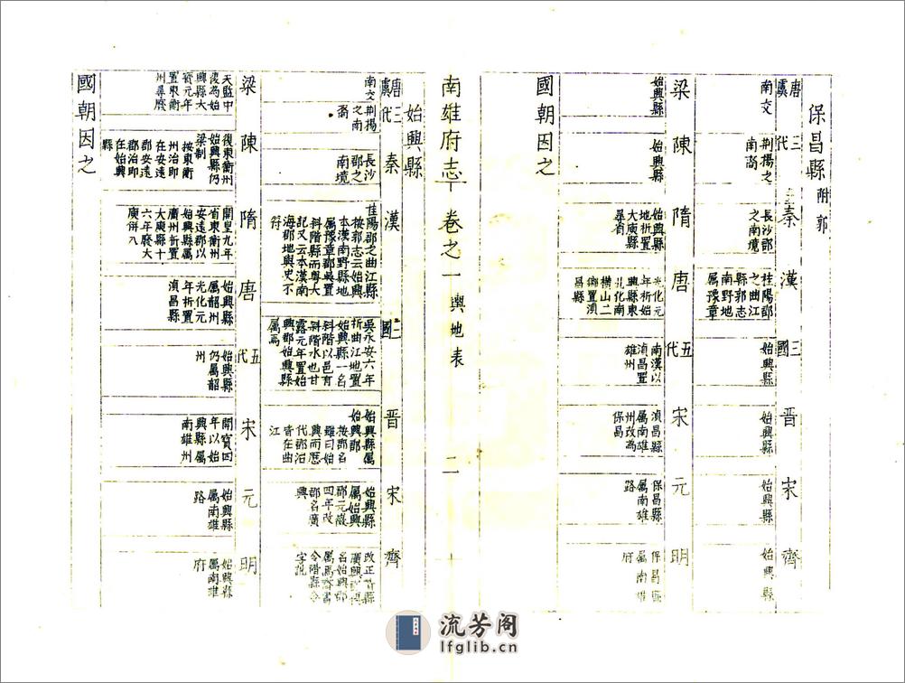 南雄府志（乾隆） - 第10页预览图