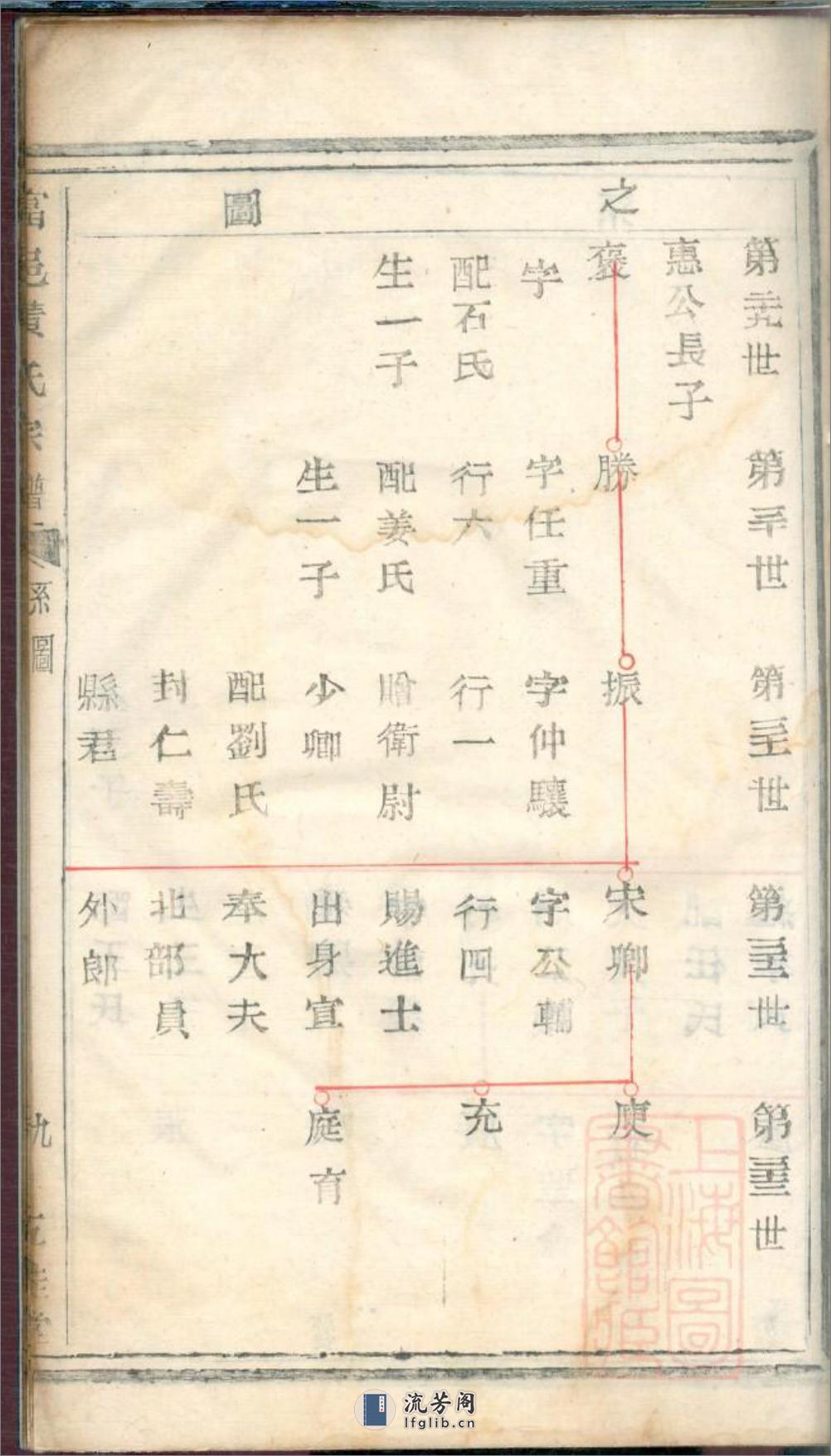 富邑青龙头黄氏宗谱：共2卷 - 第20页预览图