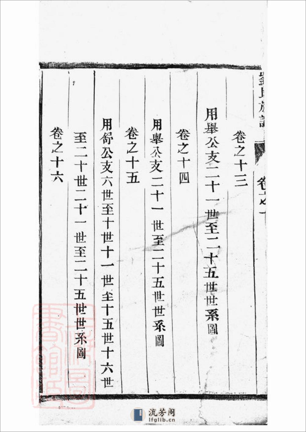 刘氏族谱：三十二卷：[如皋] - 第3页预览图