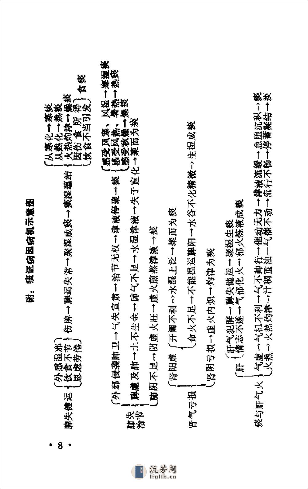 [痰症].沉全鱼 - 第10页预览图