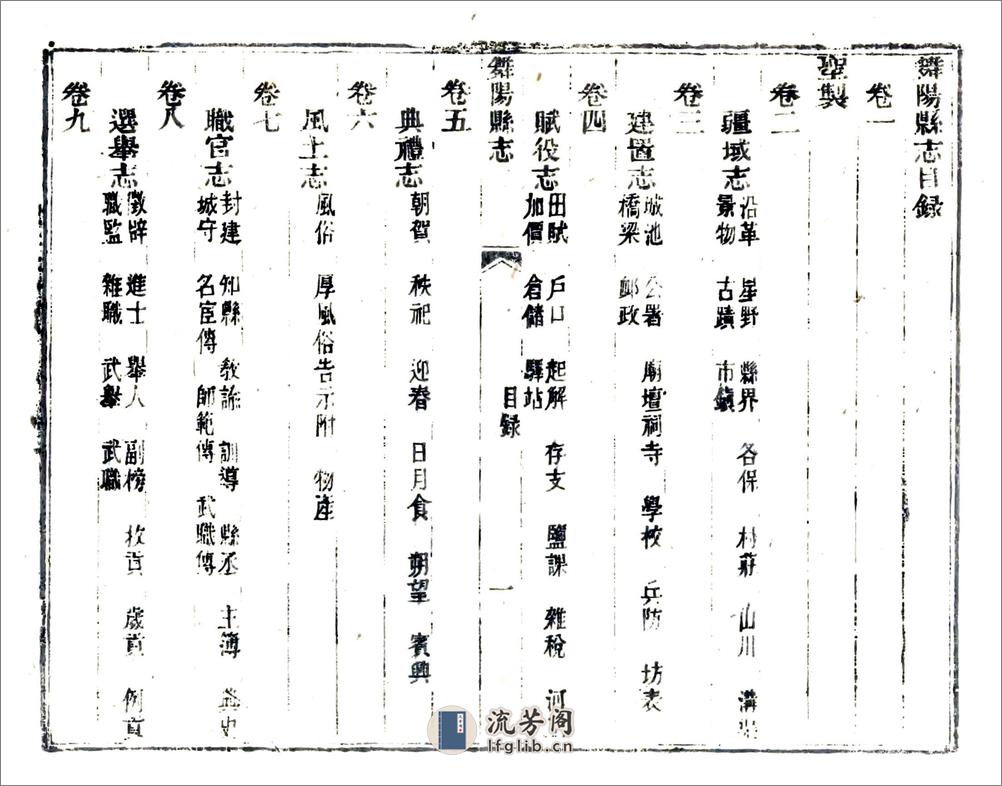 舞阳县志（道光） - 第15页预览图