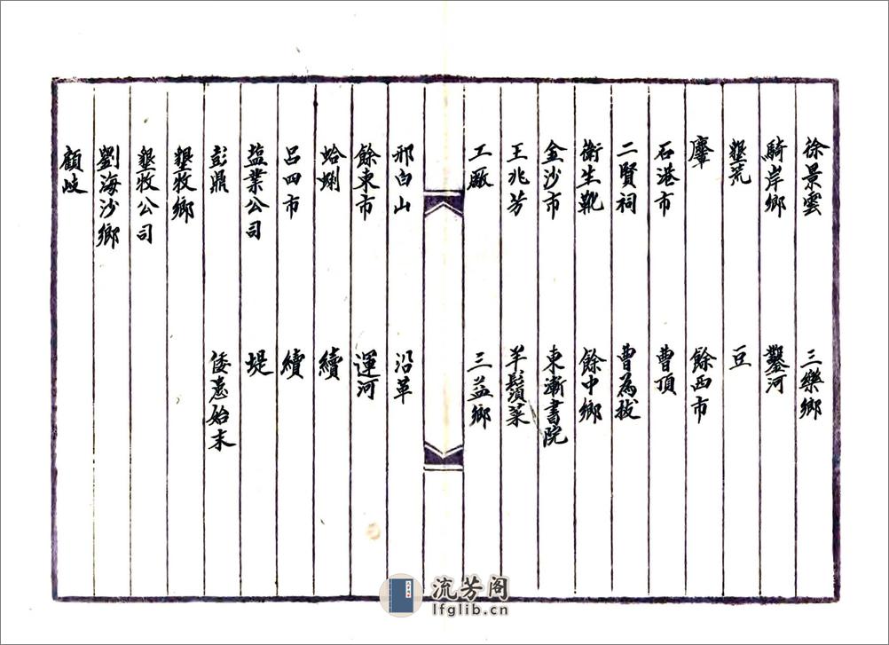 南通县乡土志（民国） - 第4页预览图