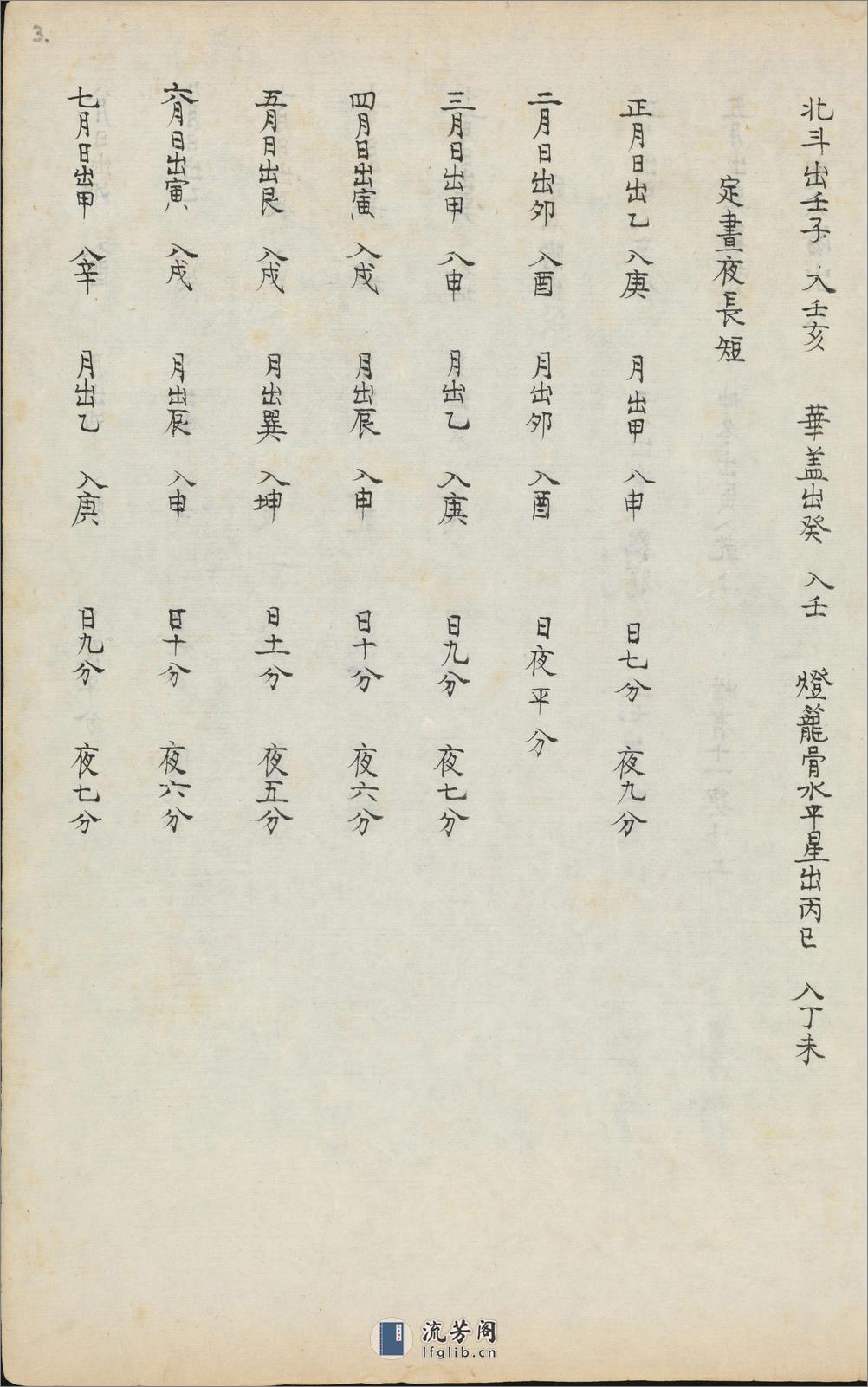 兵钤.04.指南正法.佚名撰.清康熙十四年序钞本 - 第7页预览图