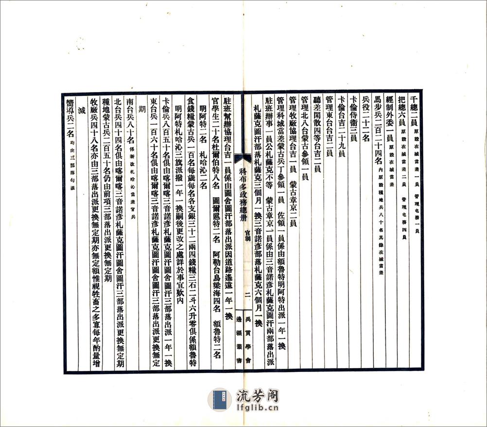 科布多政务总册（民国） - 第6页预览图