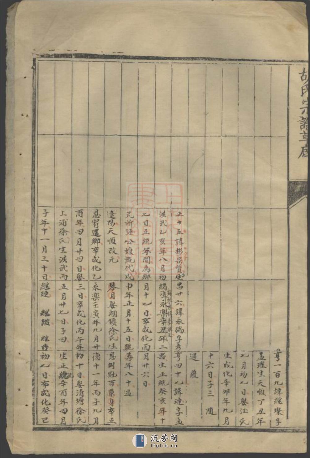 胡氏族谱草底：不分卷：[汤溪] - 第13页预览图