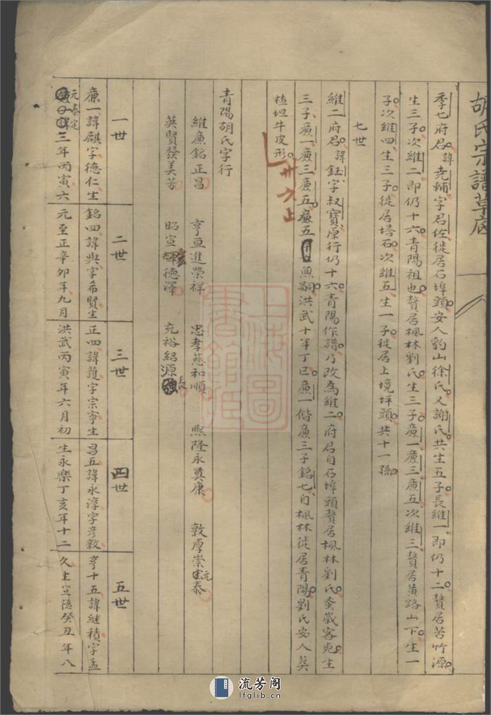 胡氏族谱草底：不分卷：[汤溪] - 第3页预览图