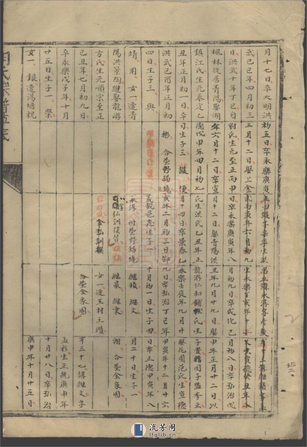 胡氏族谱草底：不分卷：[汤溪] - 第4页预览图