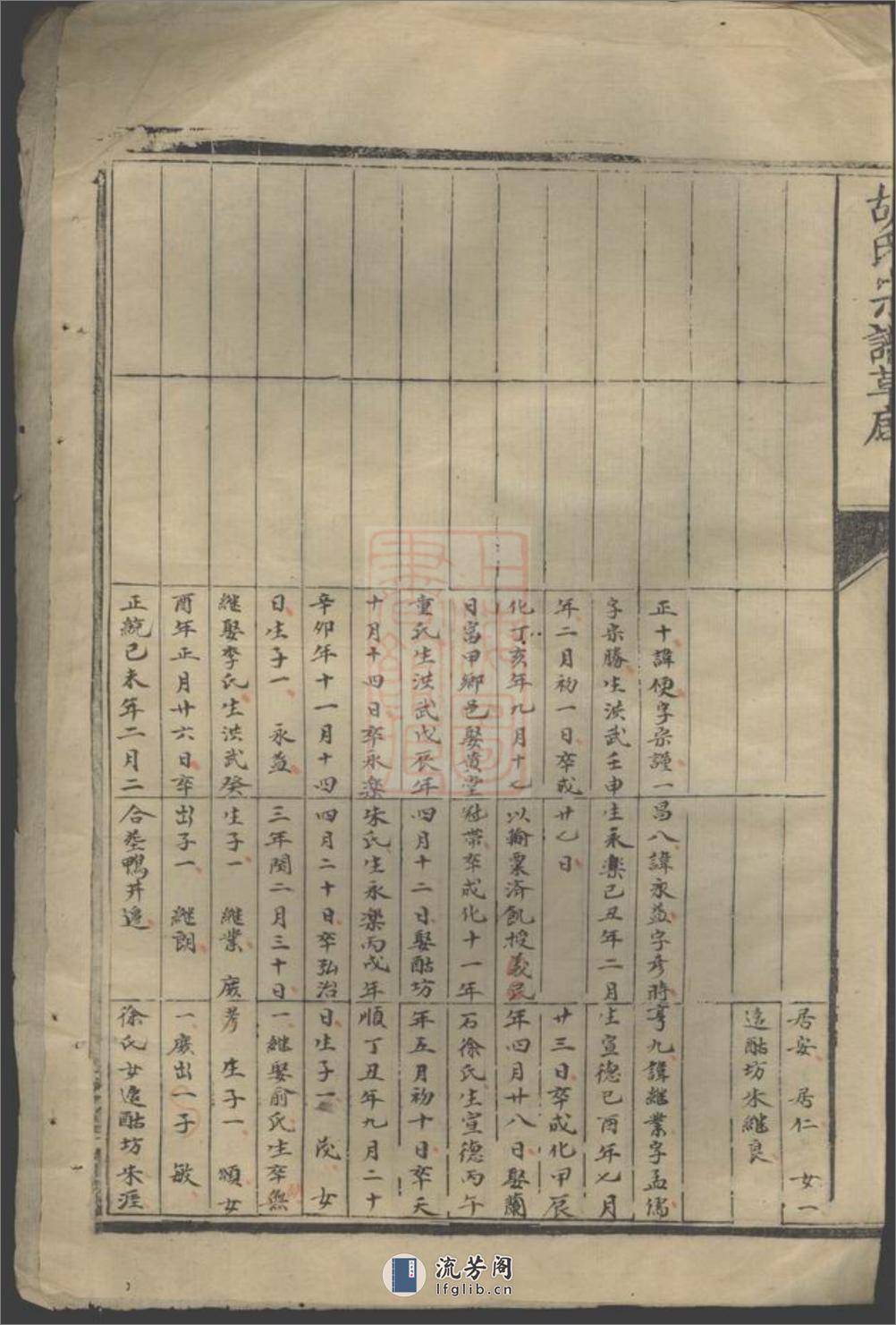 胡氏族谱草底：不分卷：[汤溪] - 第7页预览图