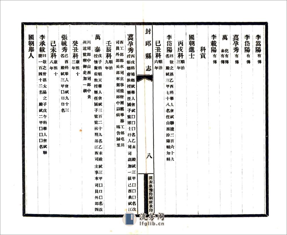 封丘县志（康熙民国铅印本） - 第18页预览图