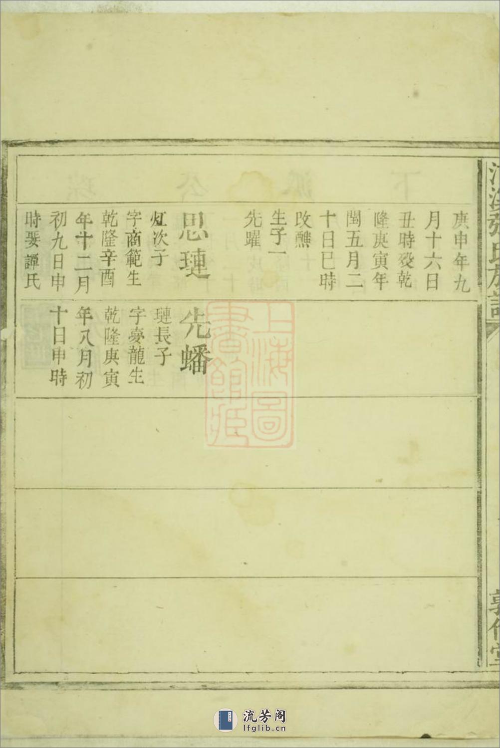 河溪张氏族谱：[醴陵] - 第13页预览图