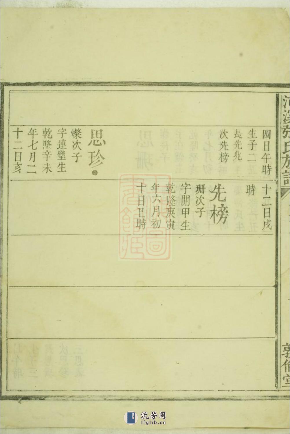 河溪张氏族谱：[醴陵] - 第17页预览图