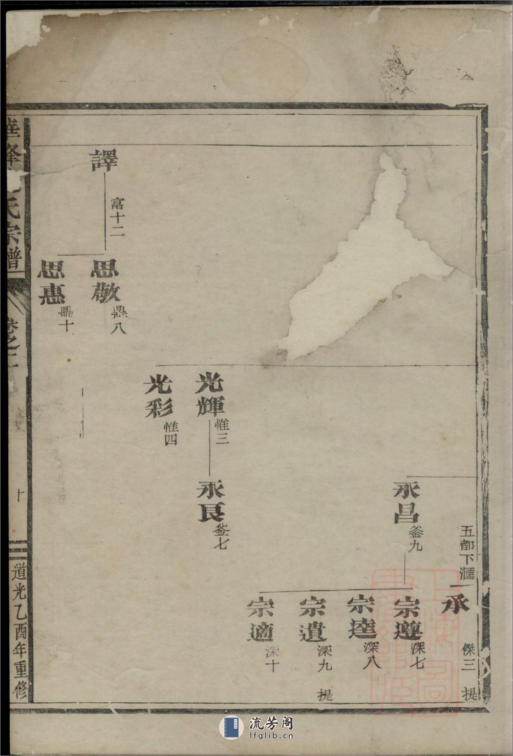 华峰施氏重修宗谱：共15卷 - 第8页预览图