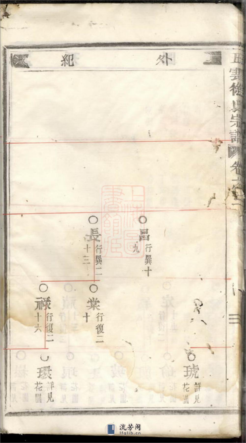 五云东川徐氏宗谱：[缙云] - 第18页预览图