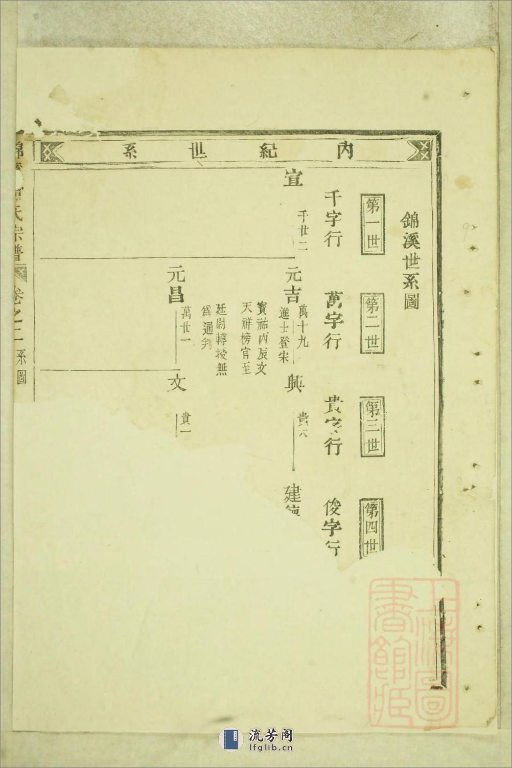 锦溪卢氏重修宗谱：共15卷 - 第18页预览图