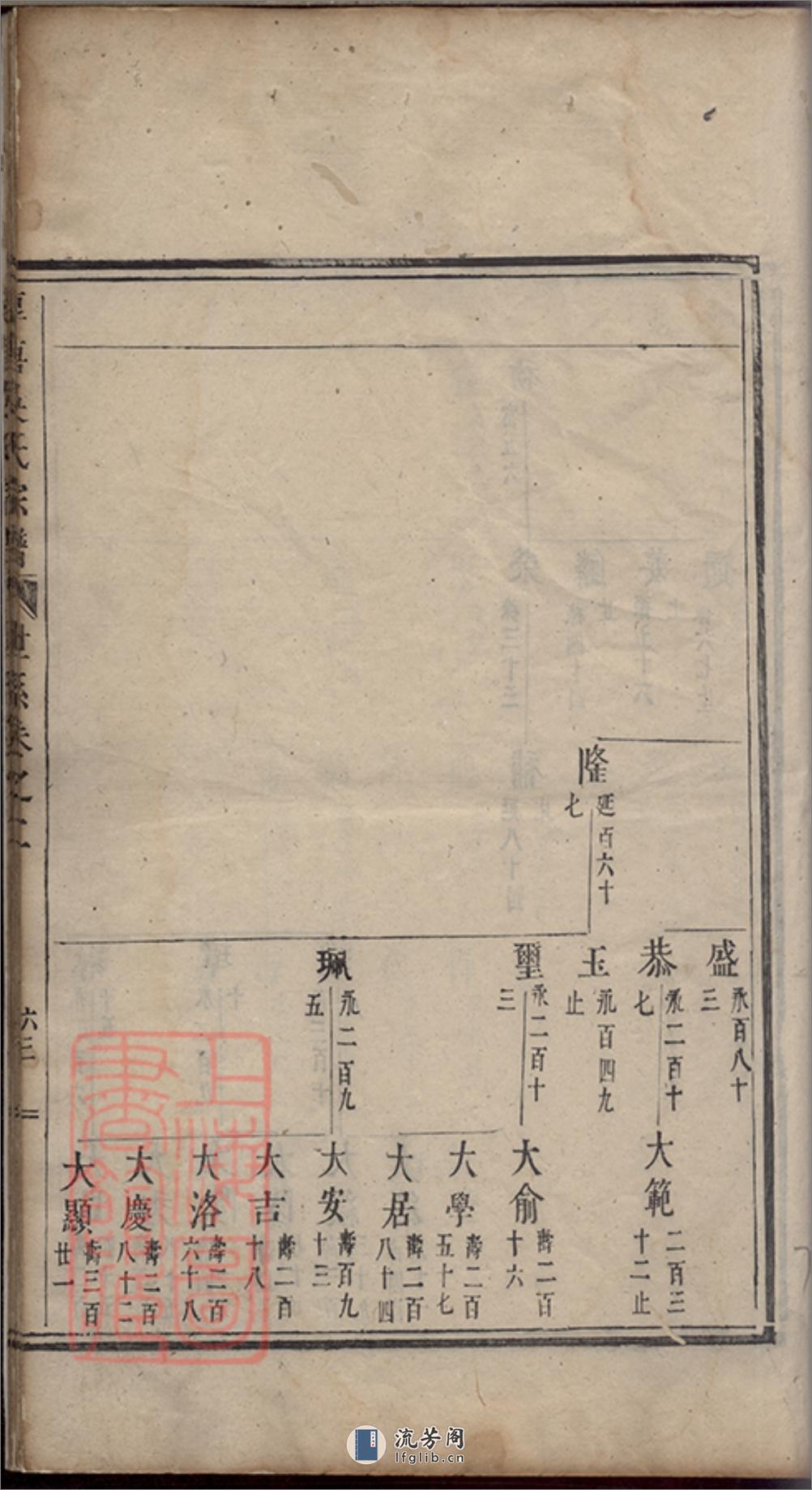 厚唐吴氏宗谱 - 第14页预览图