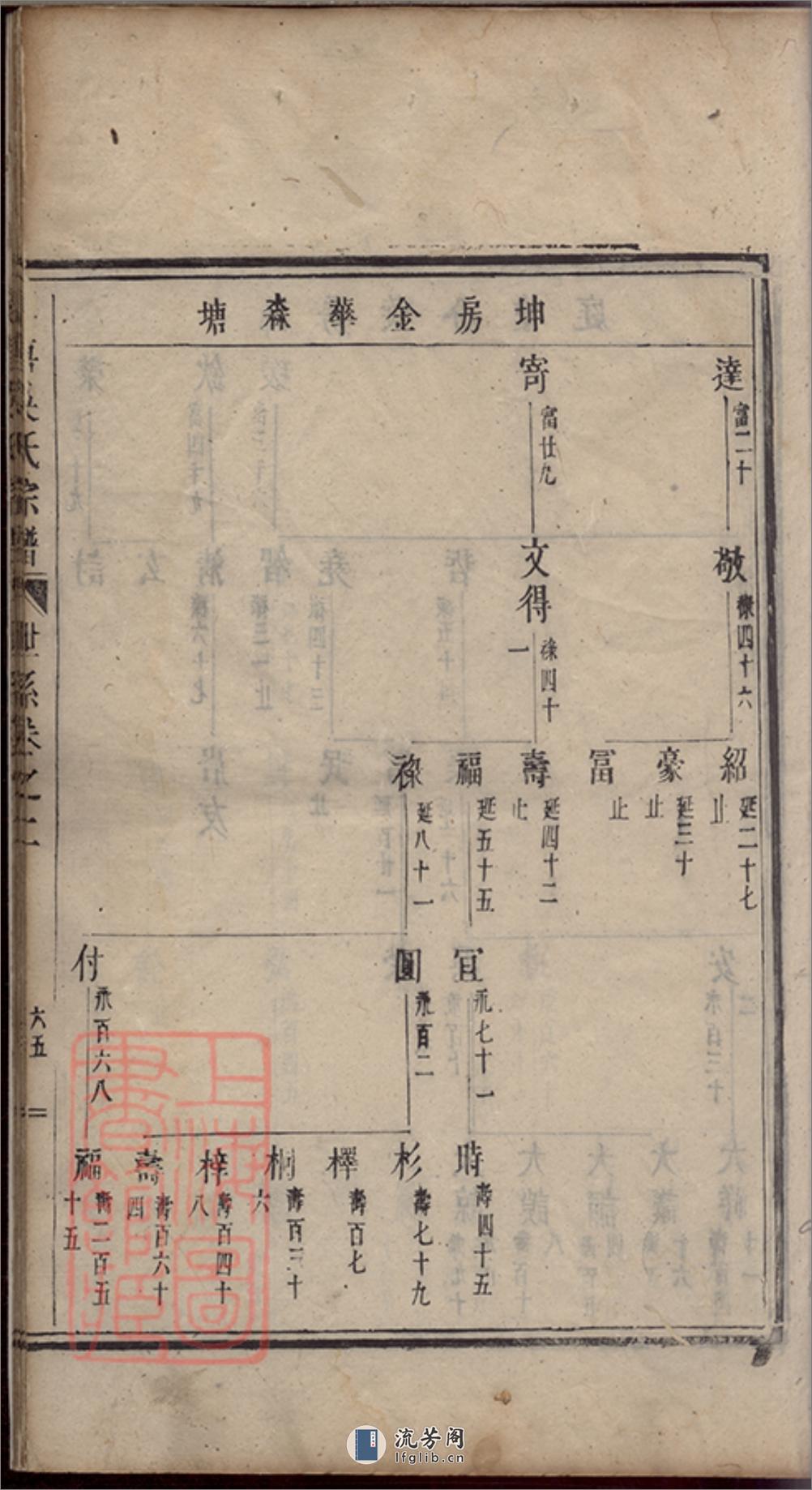 厚唐吴氏宗谱 - 第18页预览图