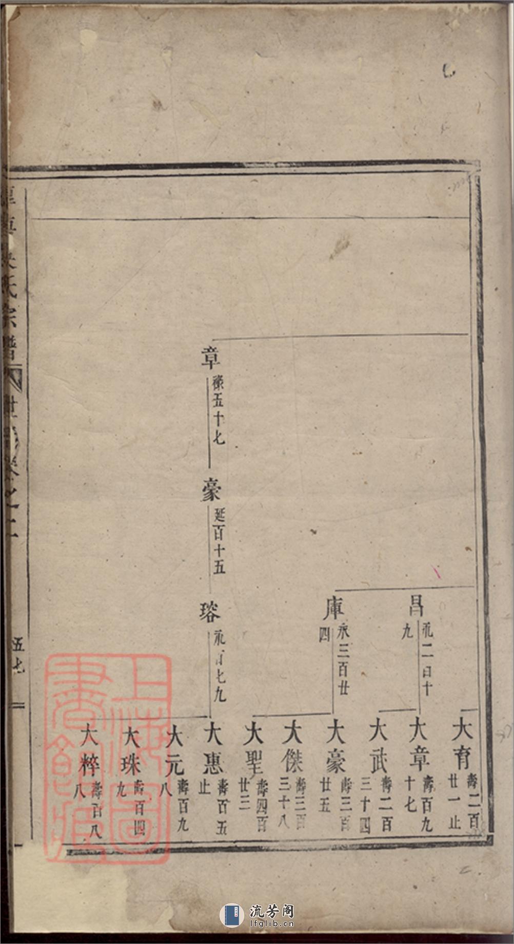 厚唐吴氏宗谱 - 第2页预览图