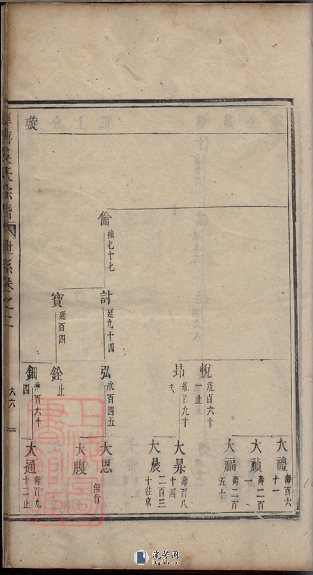 厚唐吴氏宗谱 - 第20页预览图