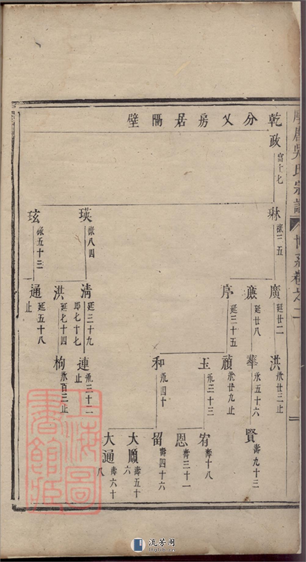 厚唐吴氏宗谱 - 第3页预览图