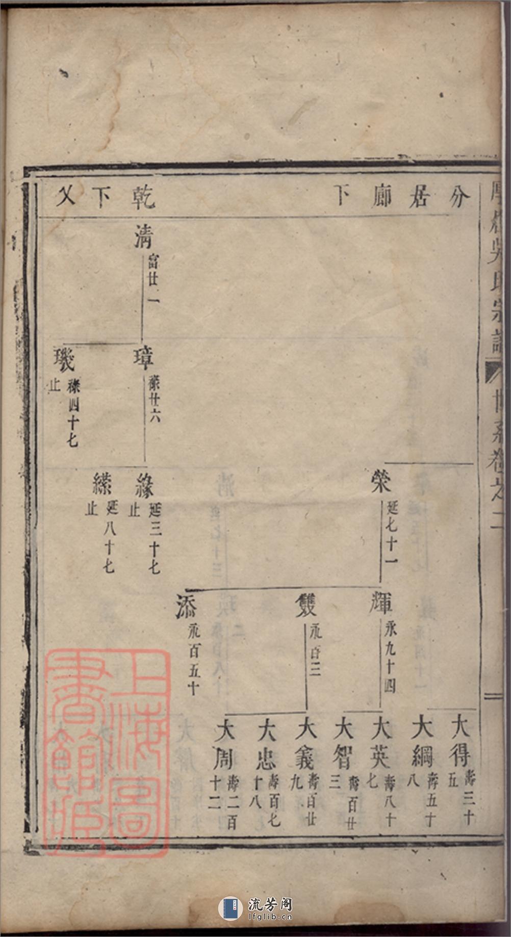 厚唐吴氏宗谱 - 第7页预览图