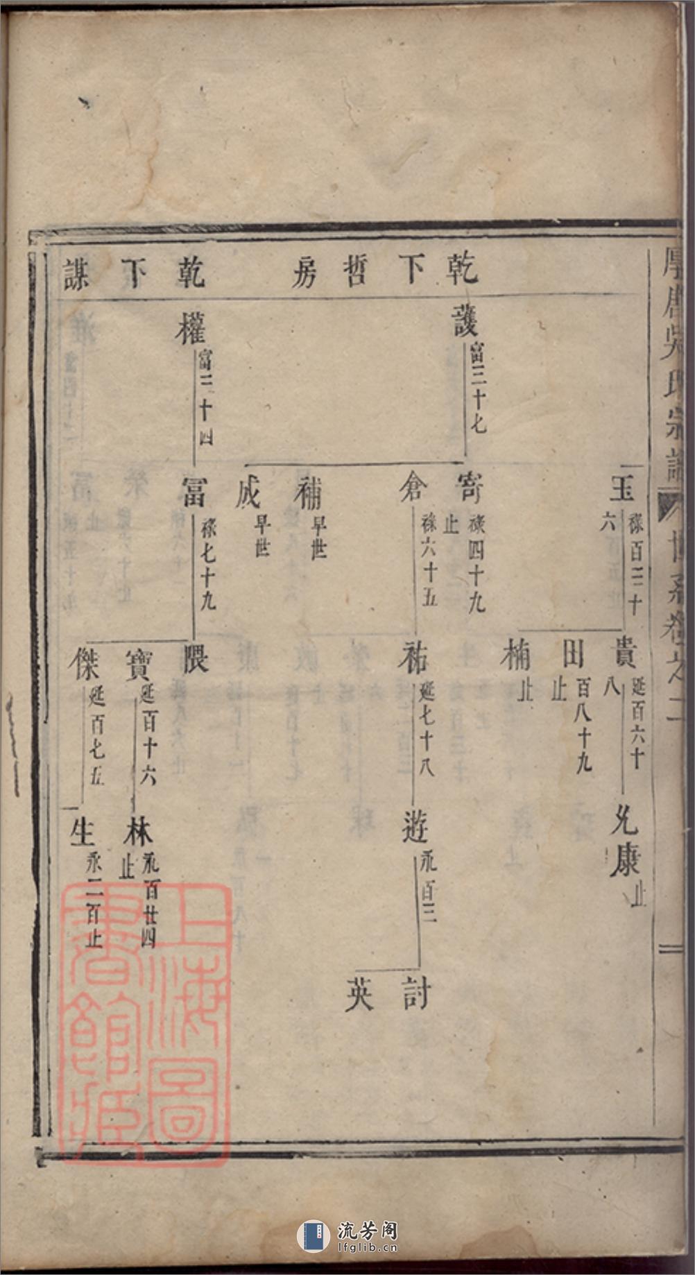 厚唐吴氏宗谱 - 第9页预览图