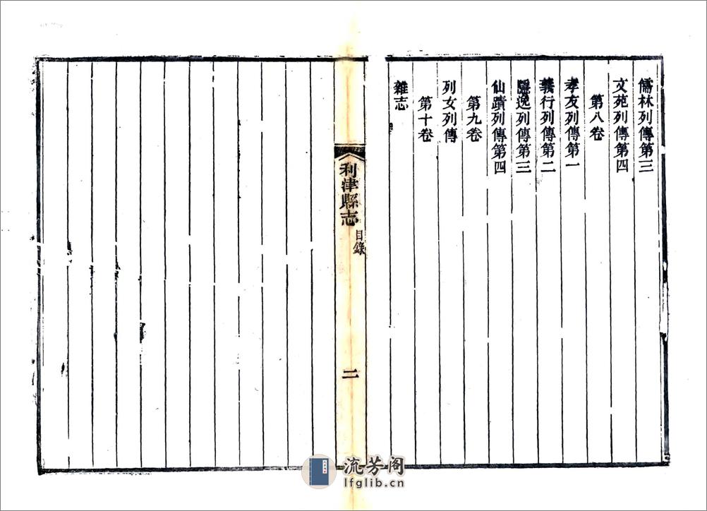 利津县志（光绪） - 第11页预览图