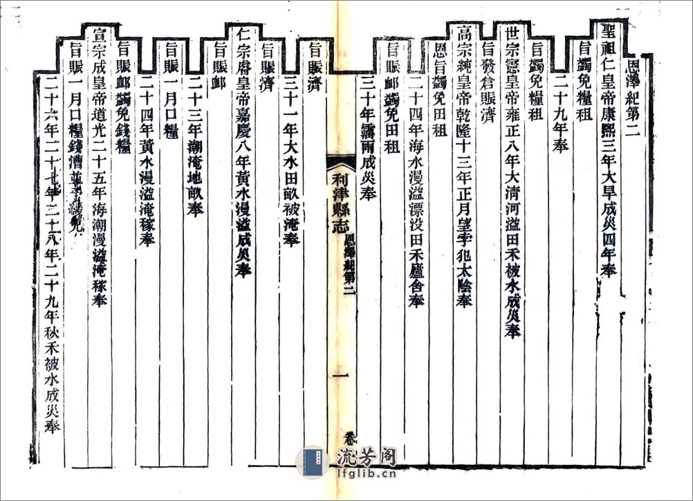 利津县志（光绪） - 第17页预览图