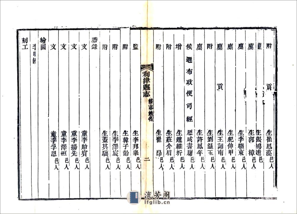 利津县志（光绪） - 第4页预览图