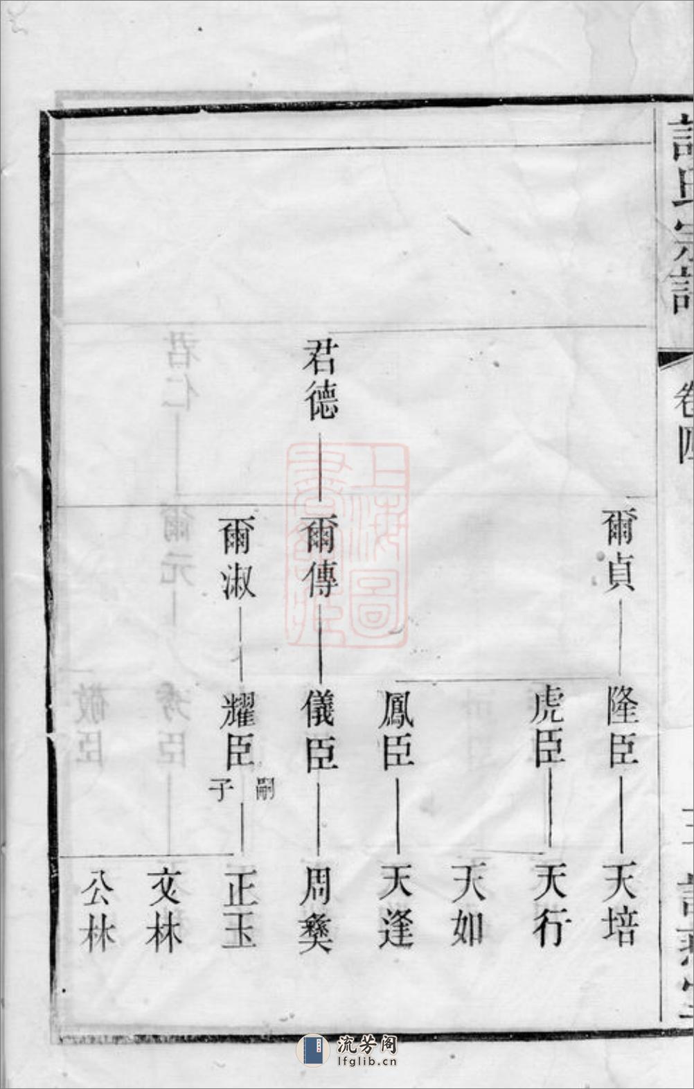 韦墅谈氏宗谱：[武进] - 第11页预览图