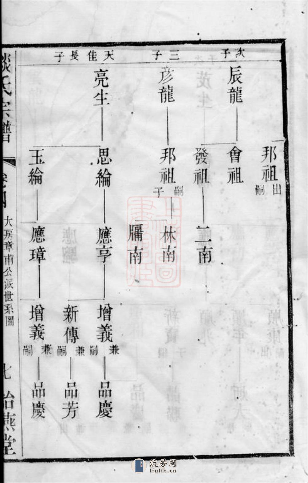 韦墅谈氏宗谱：[武进] - 第14页预览图